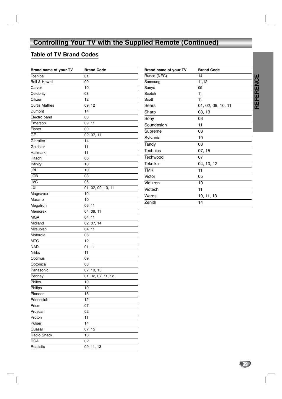 Reference, Table of tv brand codes | Toshiba SD-V596SU User Manual | Page 39 / 49