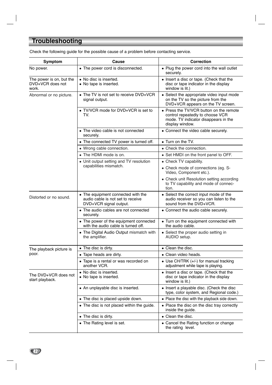 Troubleshooting | Toshiba SD-V596SU User Manual | Page 42 / 49