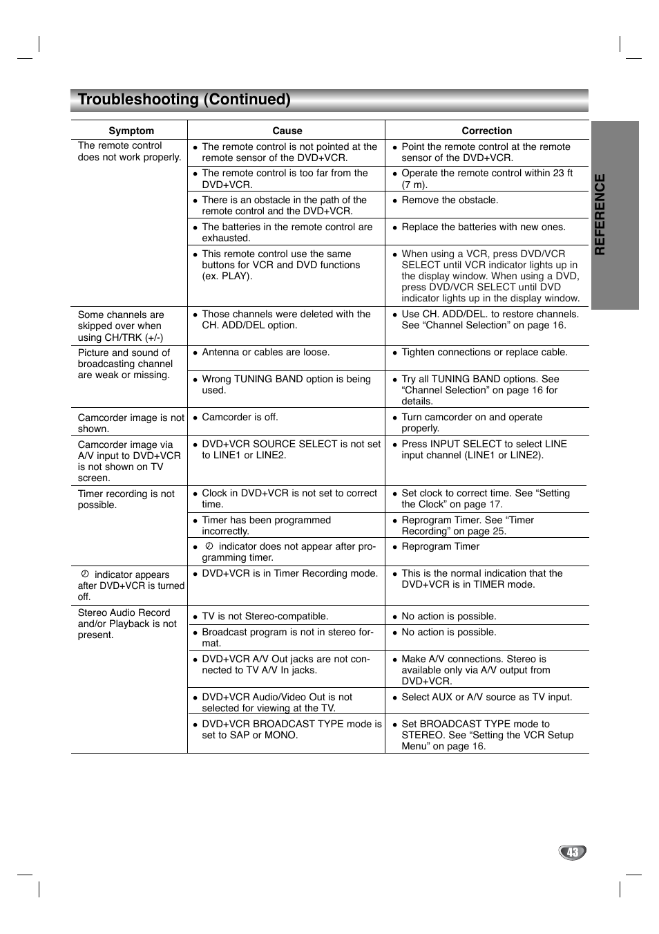 Troubleshooting (continued), Reference | Toshiba SD-V596SU User Manual | Page 43 / 49