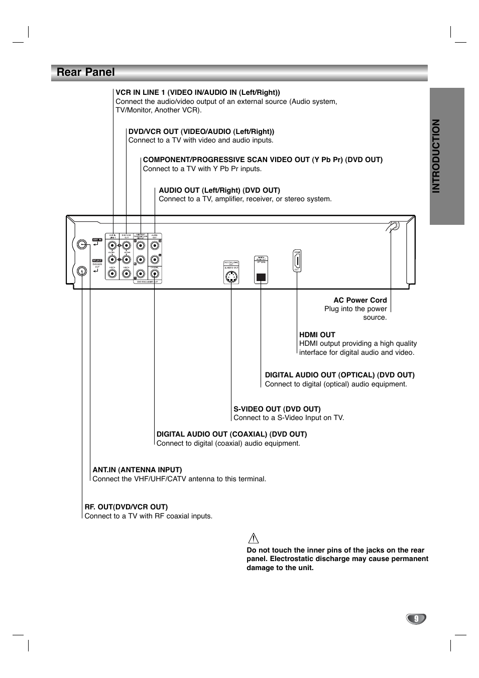 Rear panel, Introduction | Toshiba SD-V596SU User Manual | Page 9 / 49