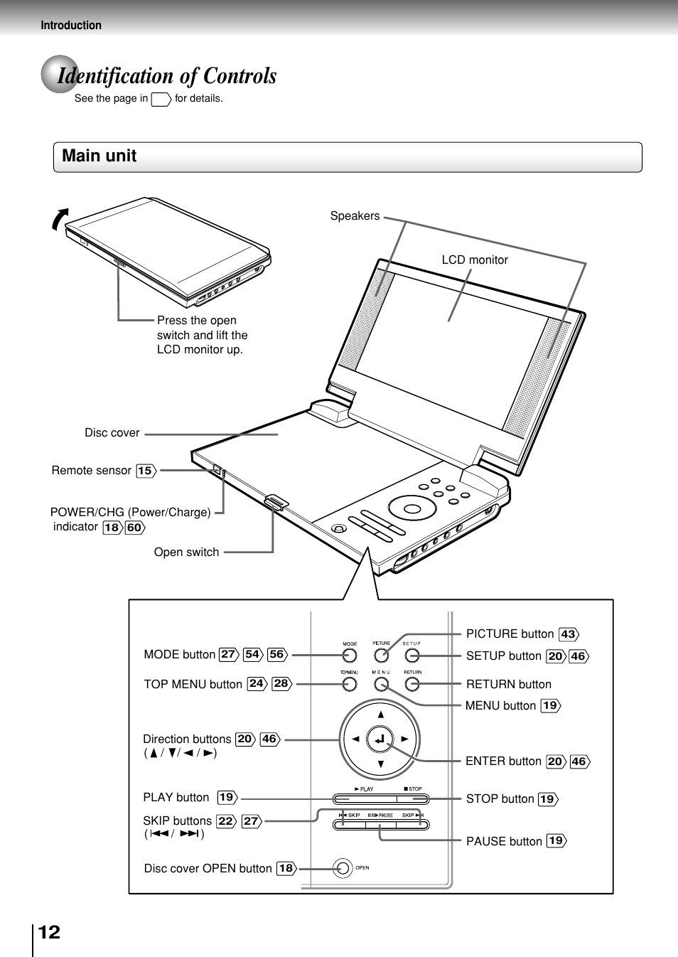 Identification of controls, Main unit | Toshiba SD-P1880SE User Manual | Page 12 / 72