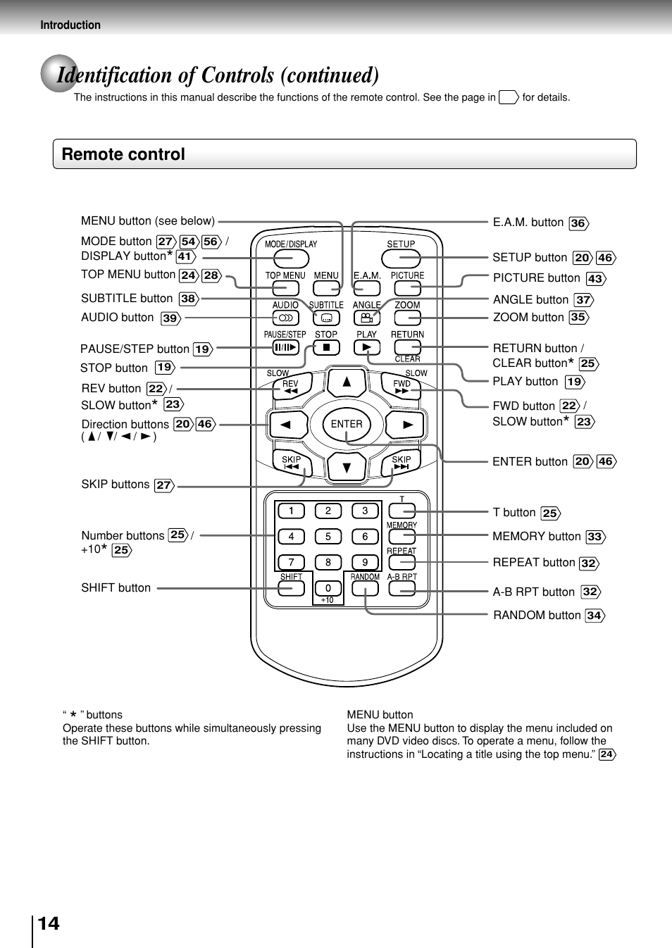 Identification of controls (continued), Remote control | Toshiba SD-P1880SE User Manual | Page 14 / 72