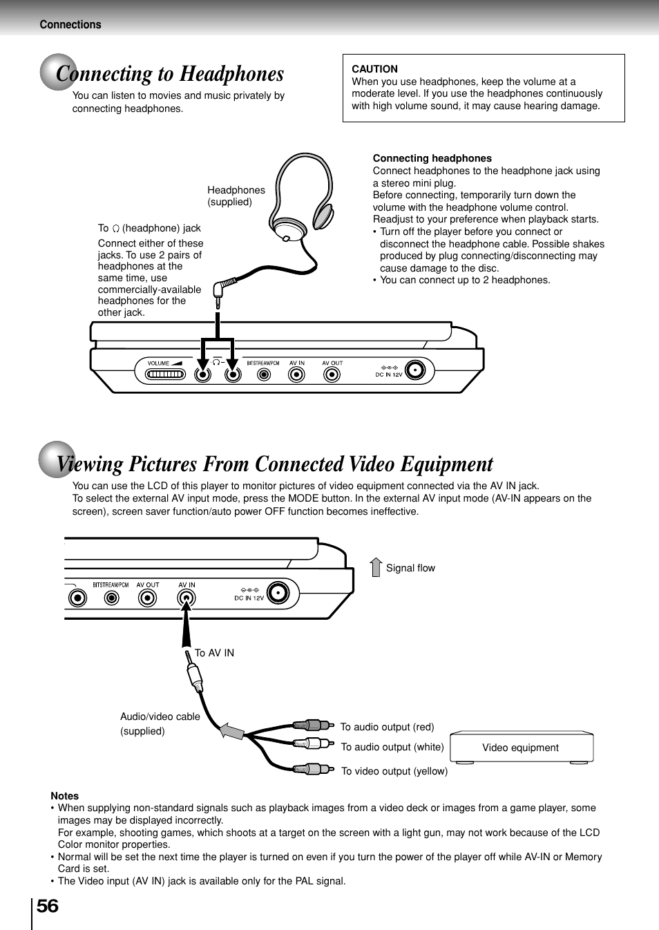 Connecting to headphones, Viewing pictures from connected video equipment | Toshiba SD-P1880SE User Manual | Page 56 / 72