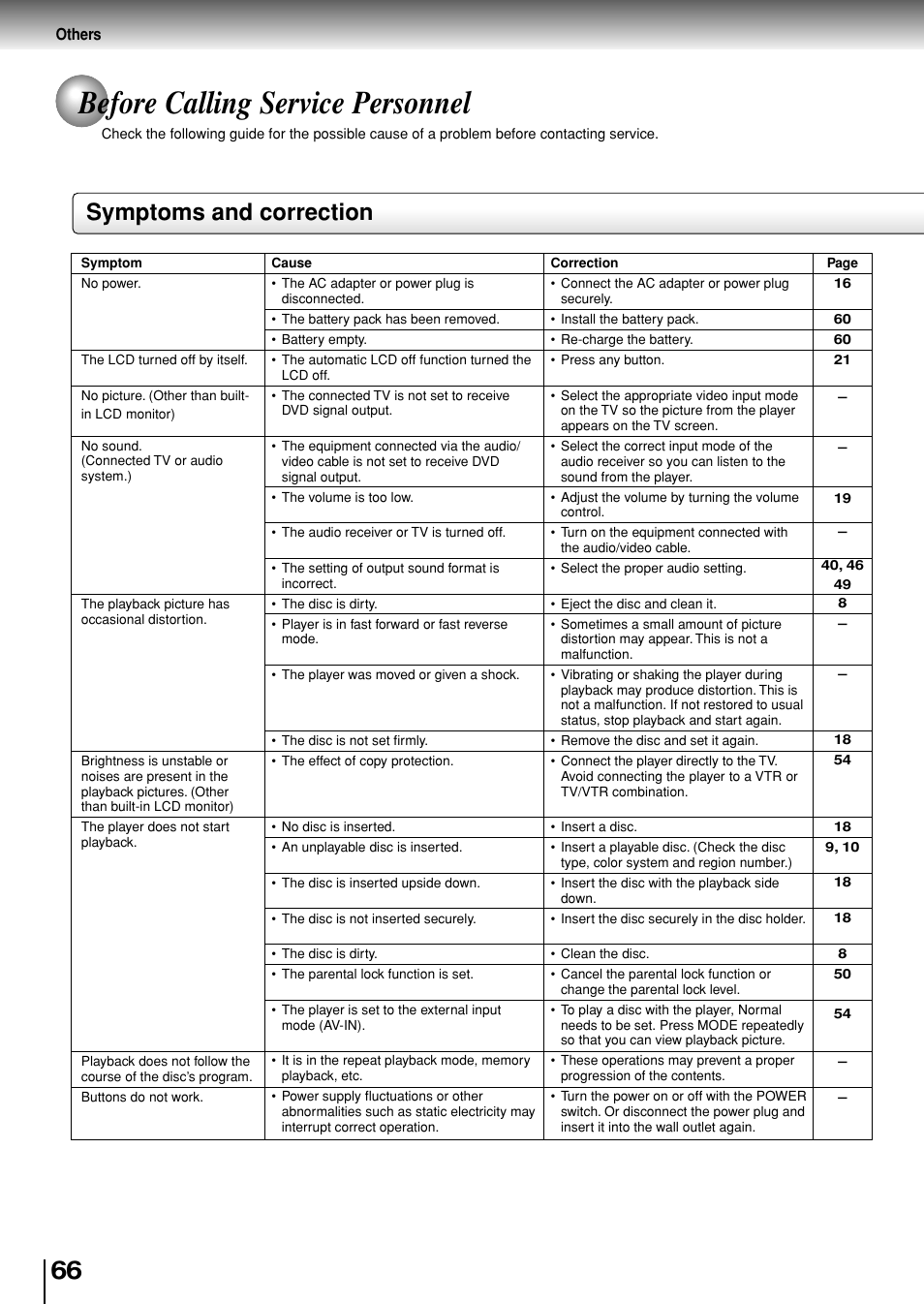 Before calling service personnel, Symptoms and correction | Toshiba SD-P1880SE User Manual | Page 66 / 72