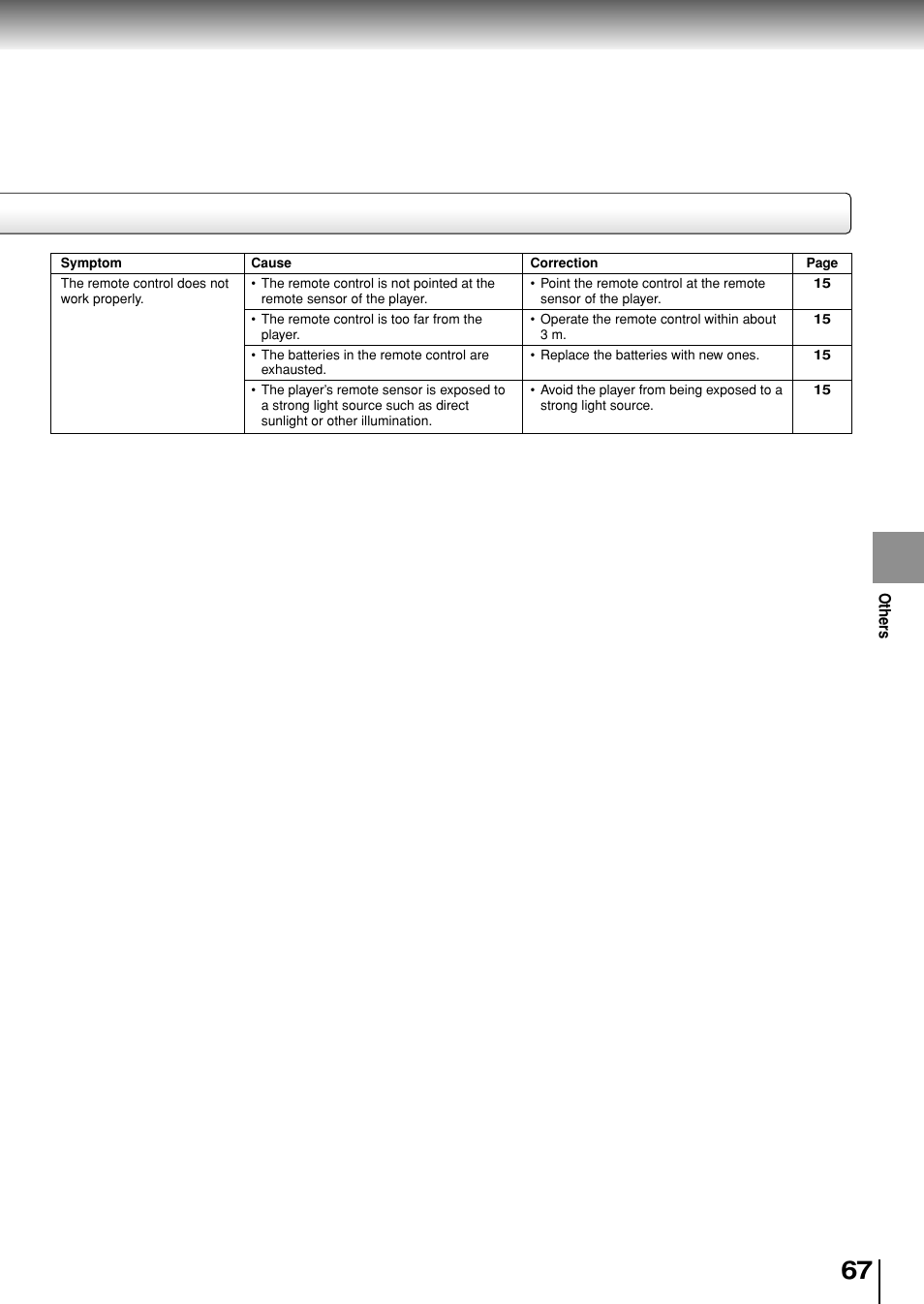 Toshiba SD-P1880SE User Manual | Page 67 / 72