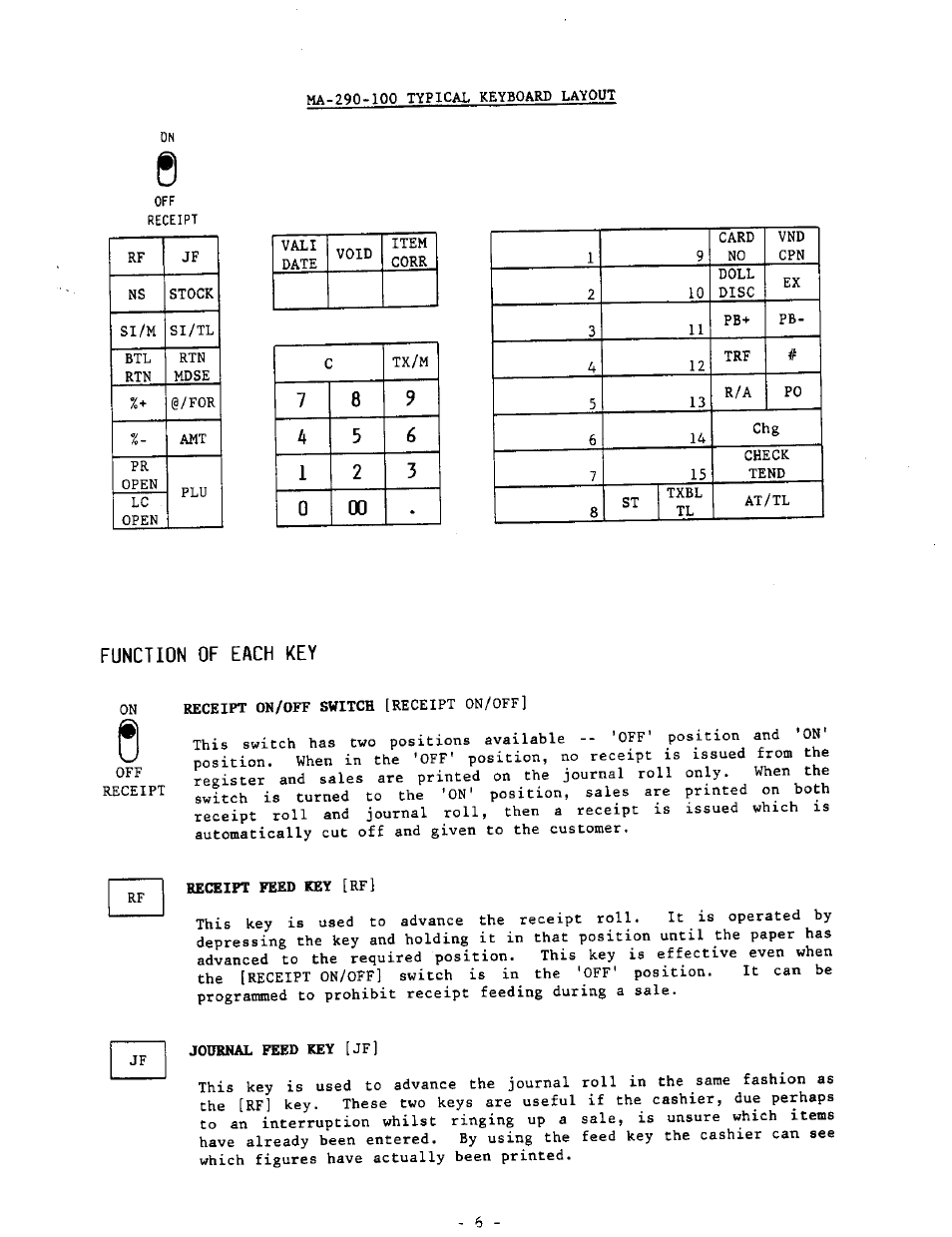 Function of each key, Receipt feed key [rf, Journal feed key [jf | Toshiba MA-290-100 SERIES User Manual | Page 10 / 84