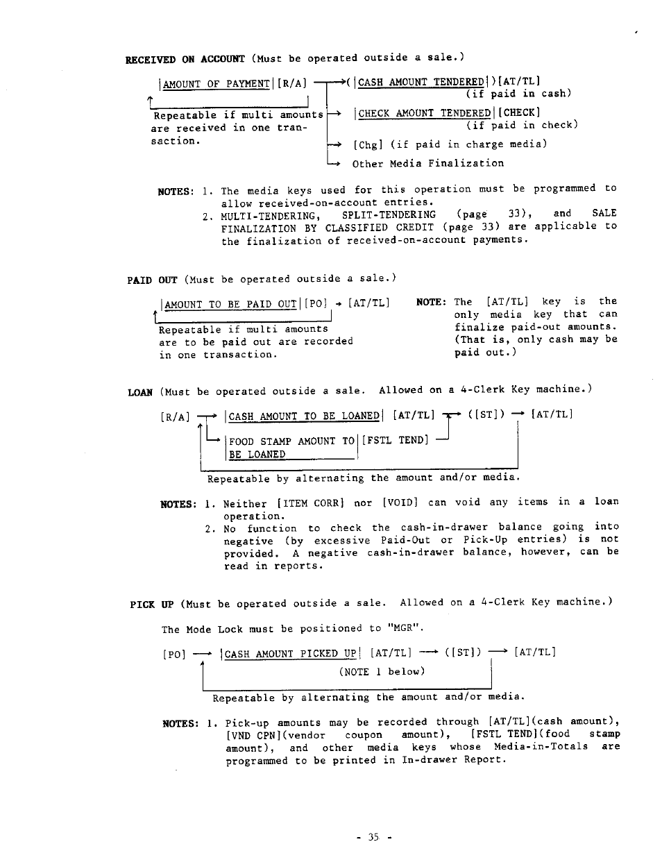 Toshiba MA-290-100 SERIES User Manual | Page 39 / 84
