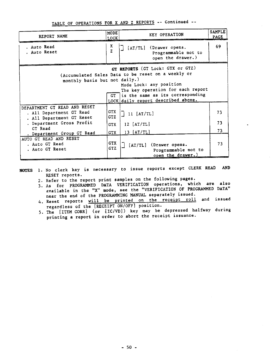 Toshiba MA-290-100 SERIES User Manual | Page 54 / 84