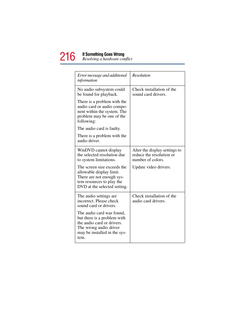 Toshiba Satellite Pro 6000 Series User Manual | Page 216 / 295