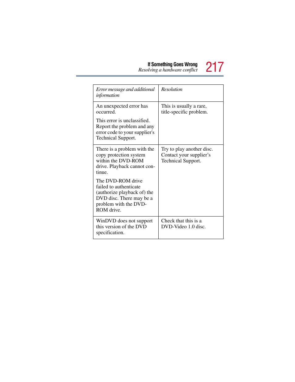 Toshiba Satellite Pro 6000 Series User Manual | Page 217 / 295