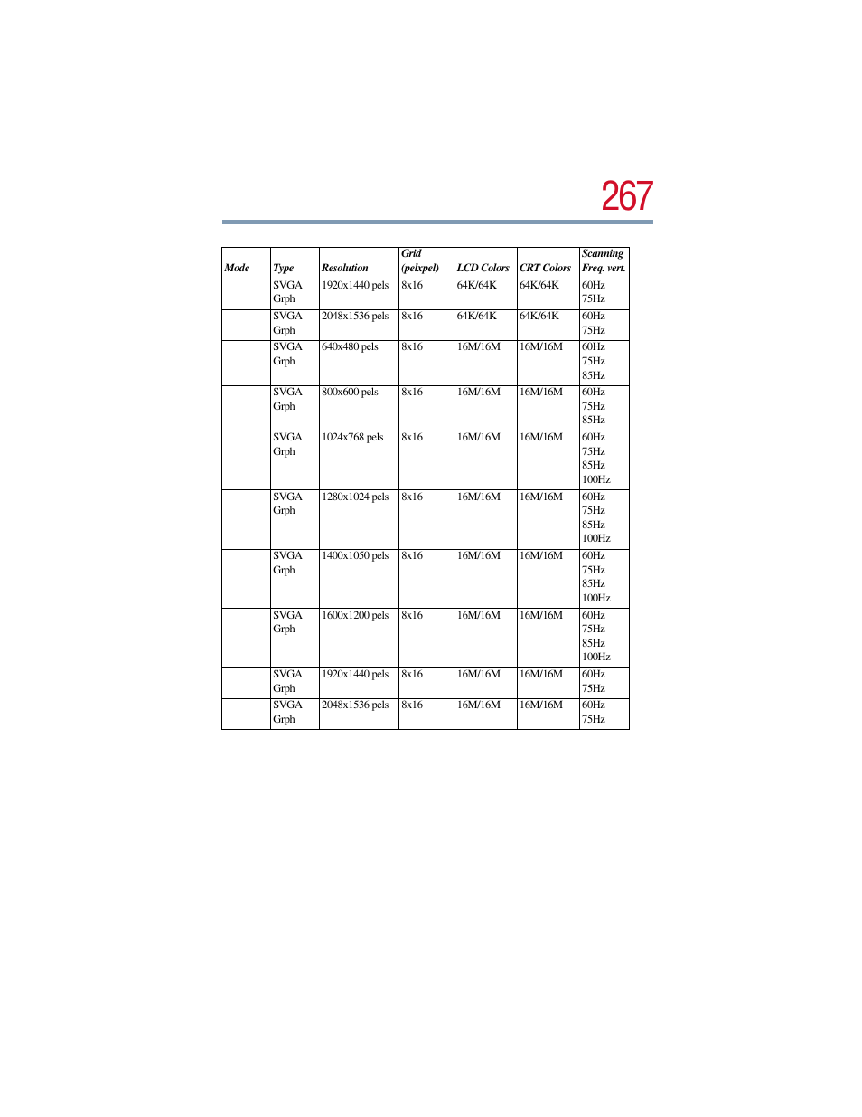 Toshiba Satellite Pro 6000 Series User Manual | Page 267 / 295