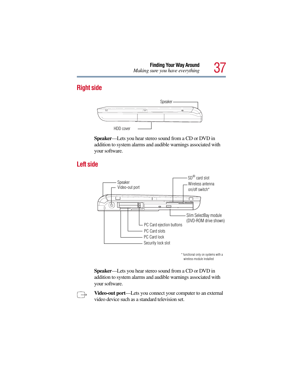 Right side, Left side, Right side left side | Toshiba Satellite Pro 6000 Series User Manual | Page 37 / 295