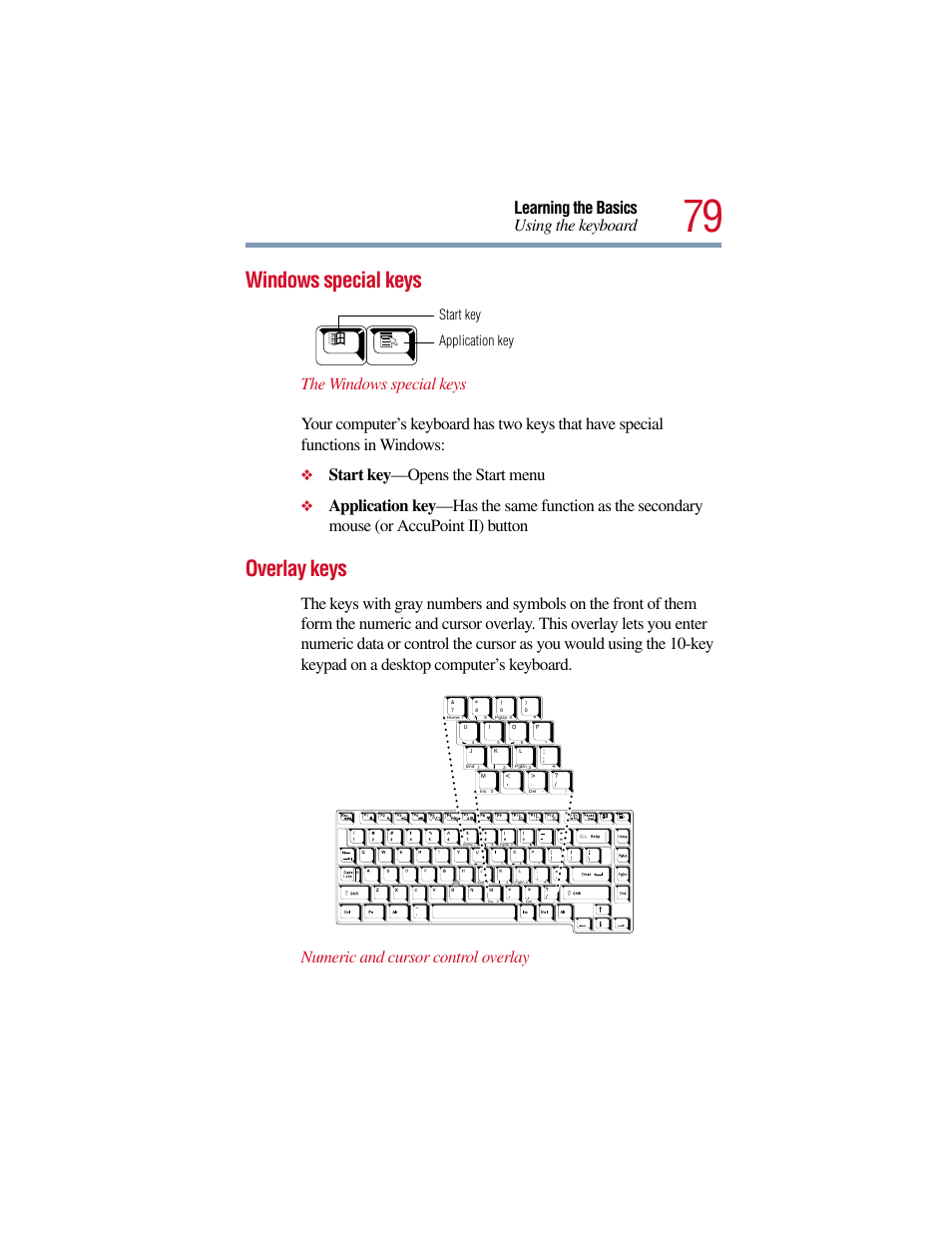 Windows special keys, Overlay keys, Windows special keys overlay keys | Learning the basics using the keyboard, Start key —opens the start menu, Application key start key | Toshiba Satellite Pro 6000 Series User Manual | Page 79 / 295
