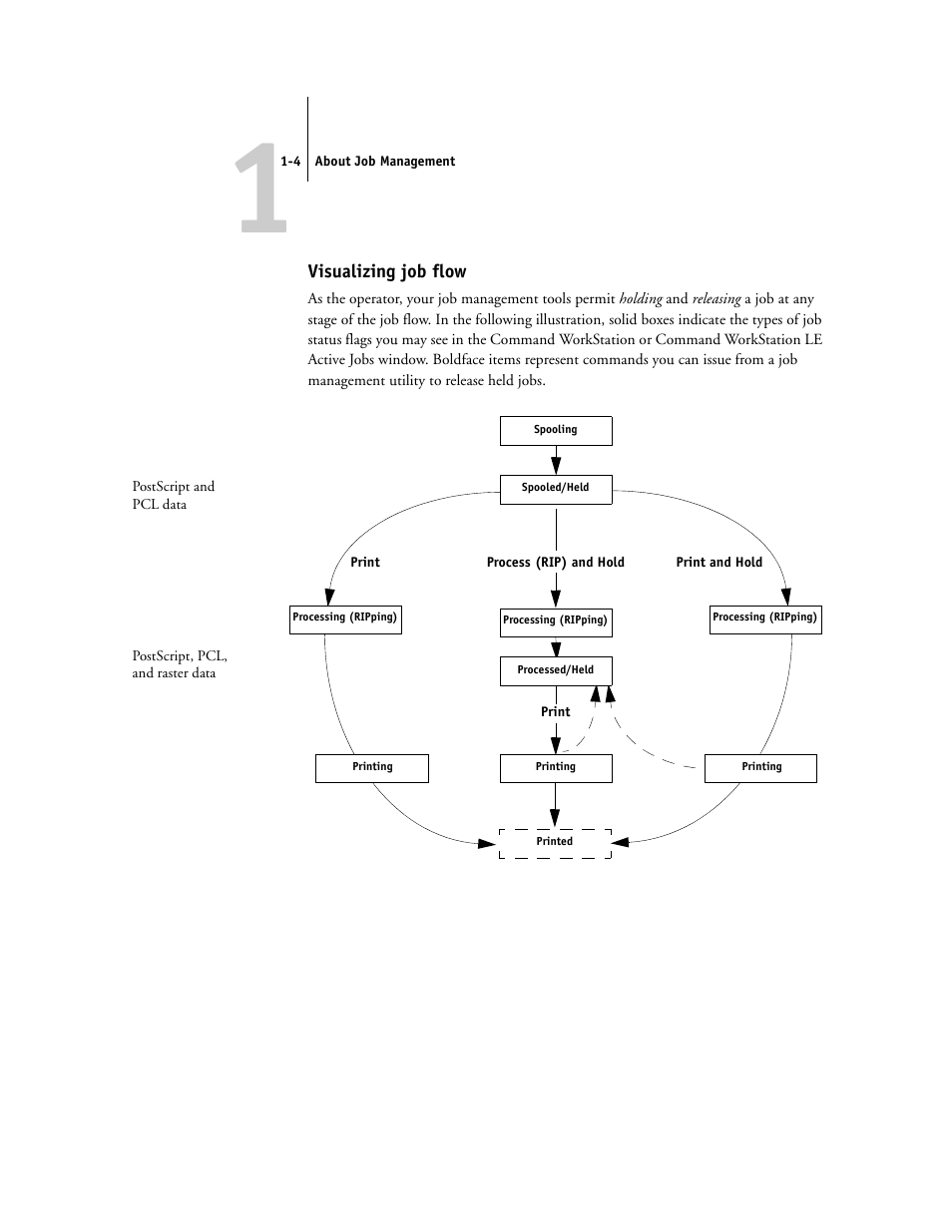 Visualizing job flow | Toshiba FIERY GA-1121 User Manual | Page 20 / 210