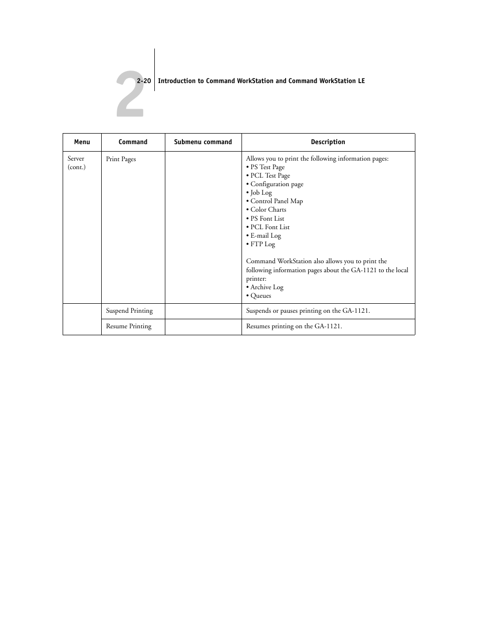 Toshiba FIERY GA-1121 User Manual | Page 46 / 210