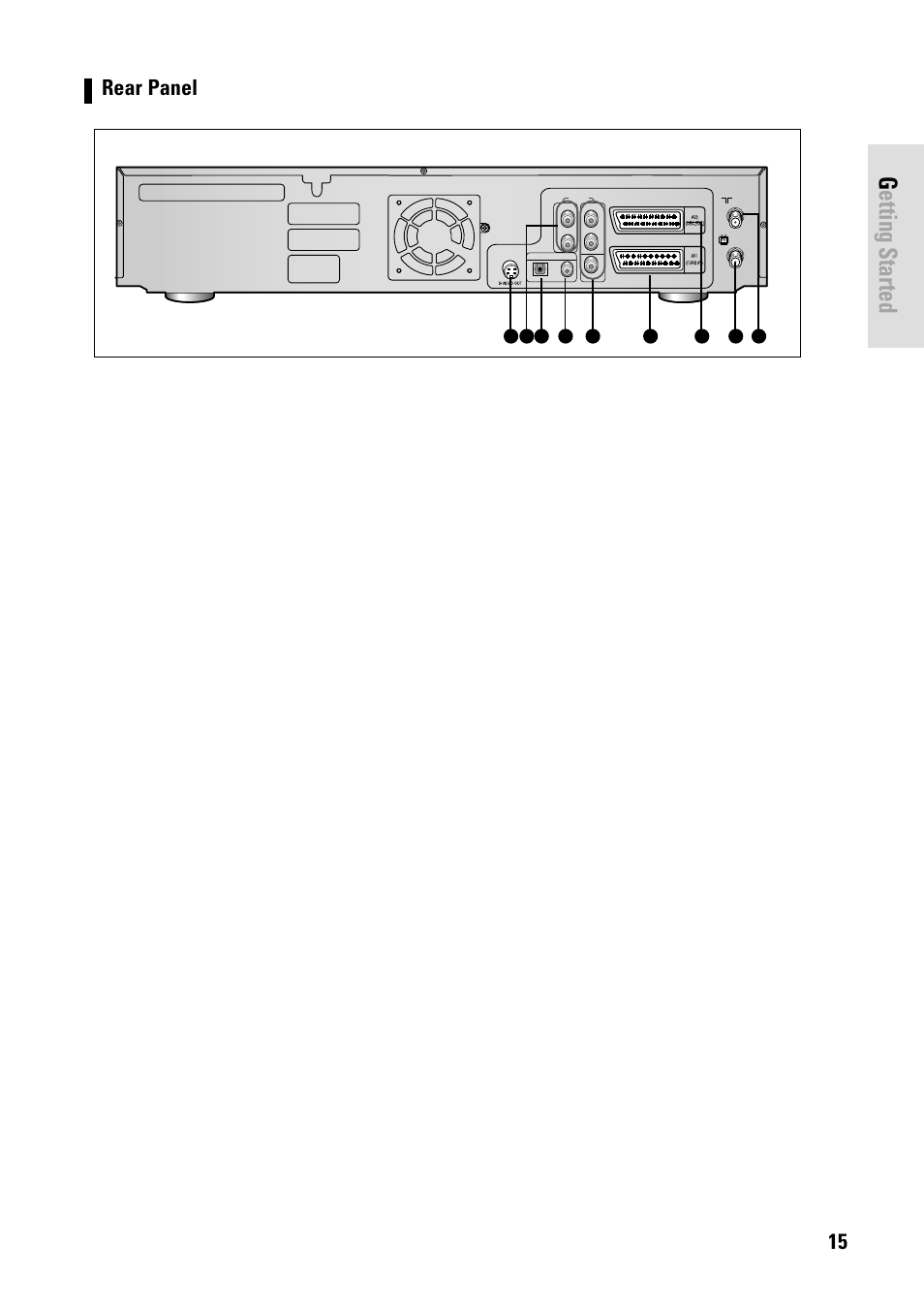 Getting started, English - 15 rear panel | Toshiba D-VR3SB User Manual | Page 15 / 110