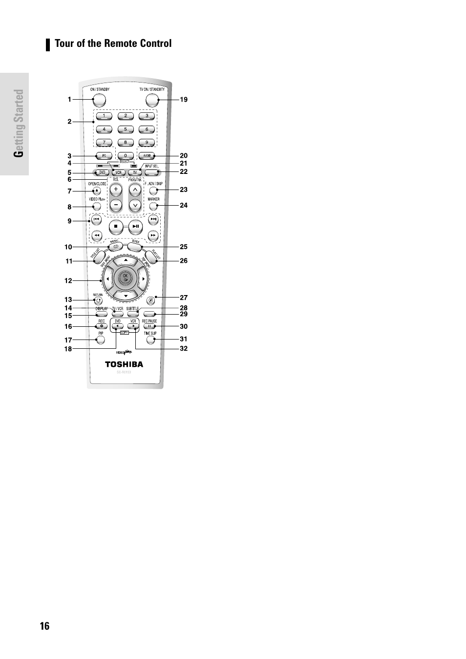 Getting started, 16 - english tour of the remote control | Toshiba D-VR3SB User Manual | Page 16 / 110