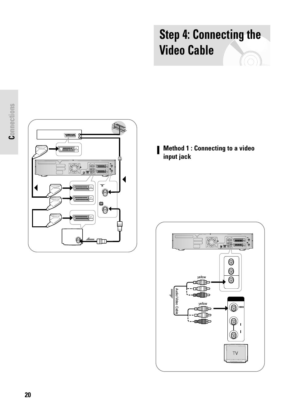 Step 4: connecting the video cable, Connections, 20 - english | Method 1 : connecting to a video input jack | Toshiba D-VR3SB User Manual | Page 20 / 110