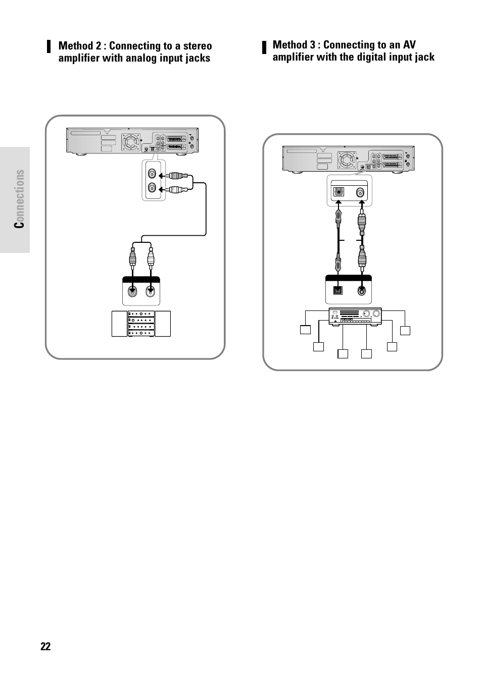 Connections, 22 - english | Toshiba D-VR3SB User Manual | Page 22 / 110