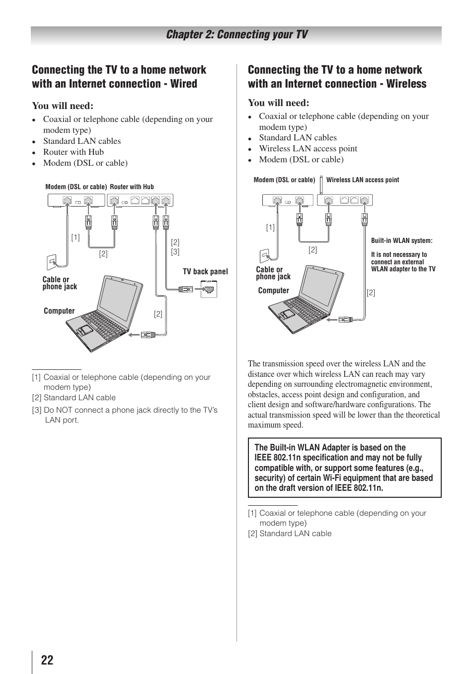 Toshiba 32SL415U User Manual | Page 22 / 92