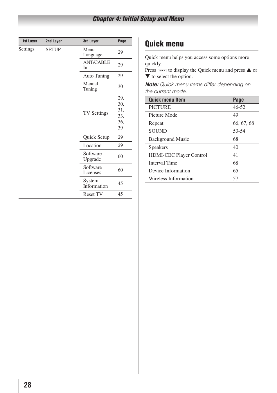 Quick menu, Chapter 4: initial setup and menu | Toshiba 32SL415U User Manual | Page 28 / 92