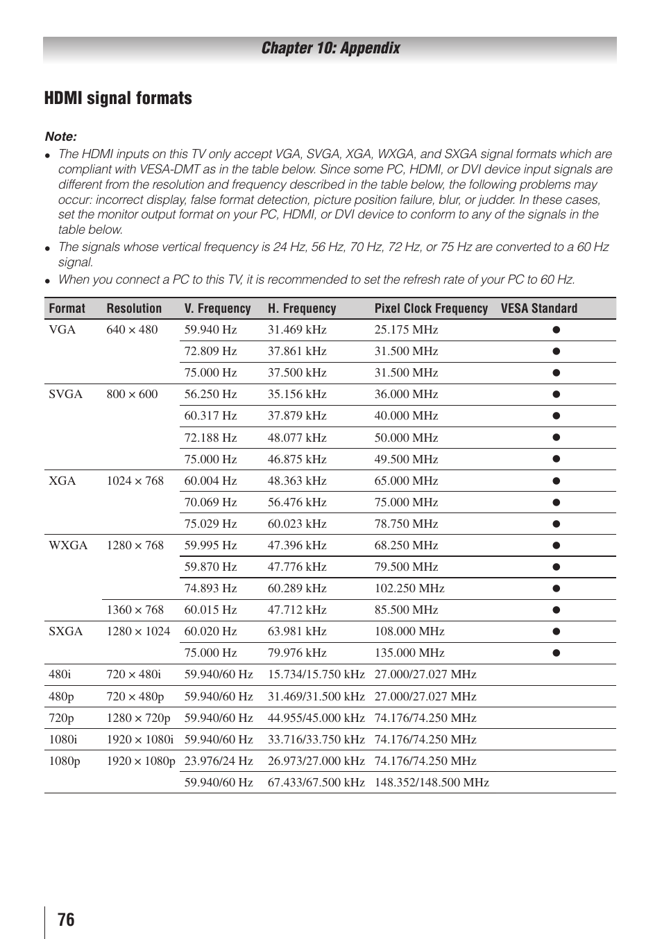 Hdmi signal formats, Chapter 10: appendix | Toshiba 32SL415U User Manual | Page 76 / 92