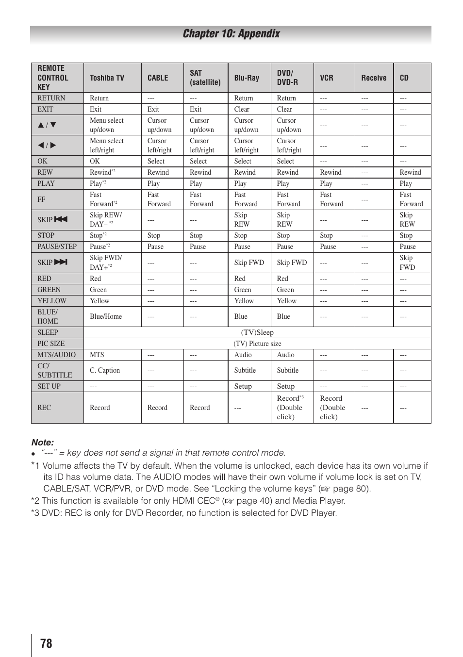 Chapter 10: appendix | Toshiba 32SL415U User Manual | Page 78 / 92