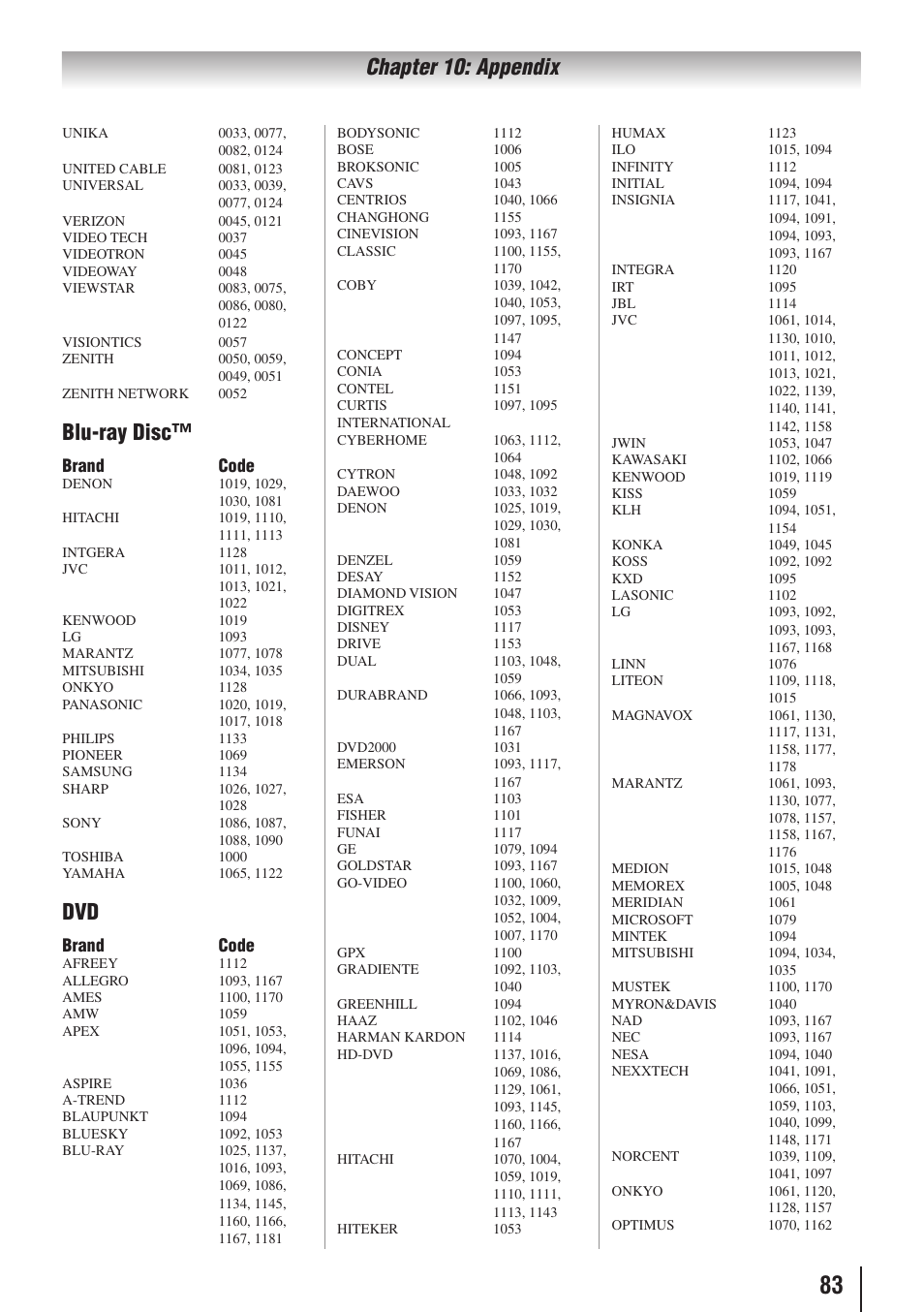 Chapter 10: appendix, Blu-ray disc, Brand code | Toshiba 32SL415U User Manual | Page 83 / 92