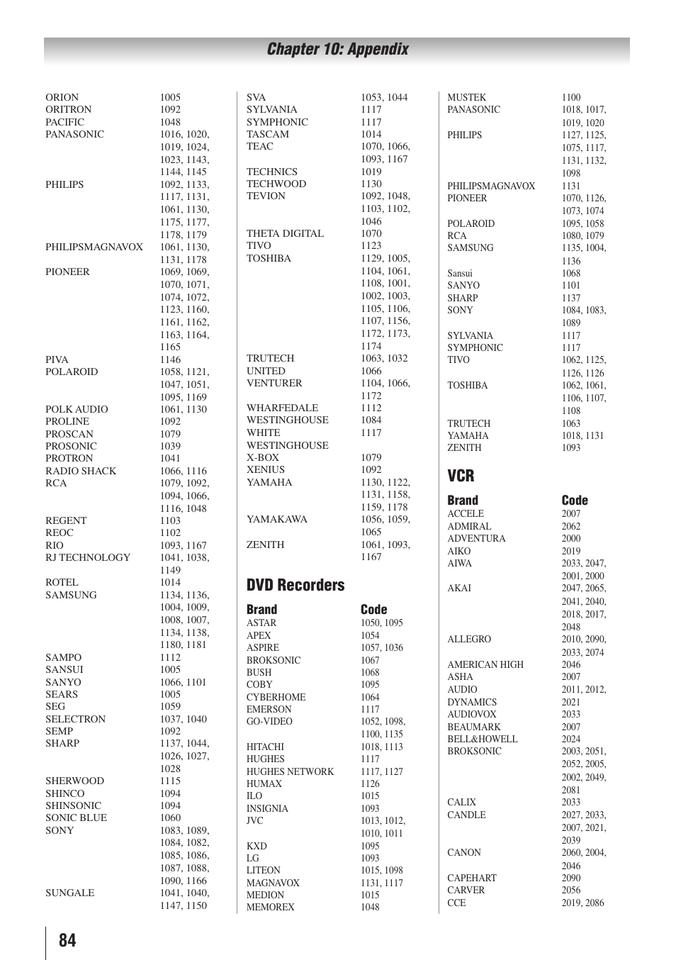 Chapter 10: appendix, Dvd recorders, Brand code | Toshiba 32SL415U User Manual | Page 84 / 92