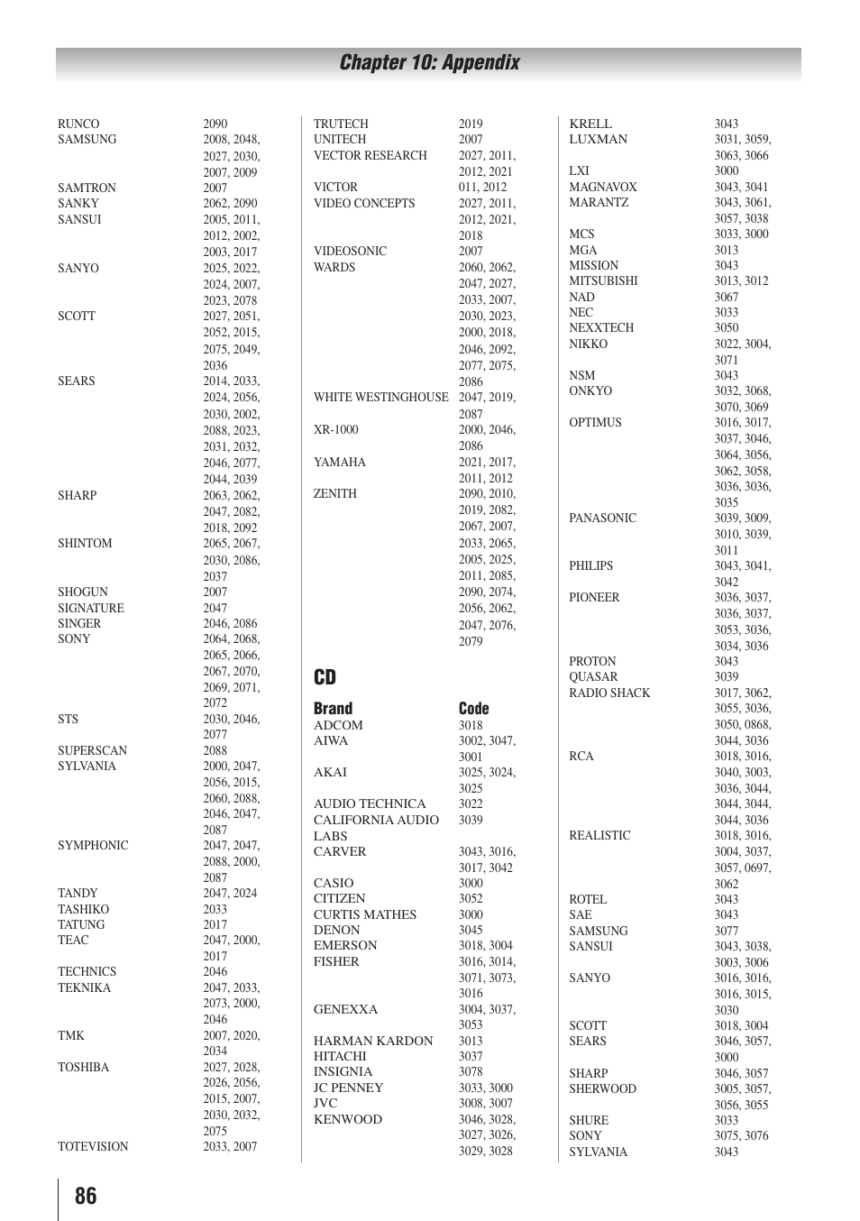 Chapter 10: appendix, Brand code | Toshiba 32SL415U User Manual | Page 86 / 92