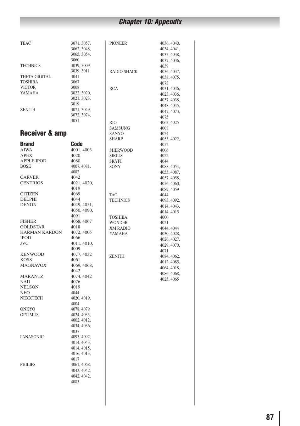 Chapter 10: appendix, Receiver & amp, Brand code | Toshiba 32SL415U User Manual | Page 87 / 92