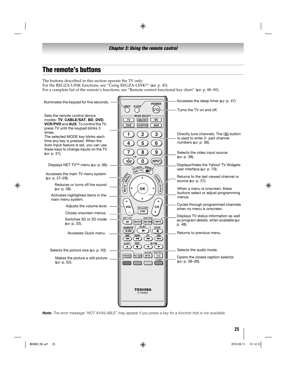 The remote’s buttons | Toshiba WX800U User Manual | Page 25 / 106