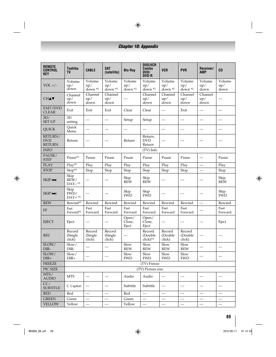 Toshiba WX800U User Manual | Page 89 / 106