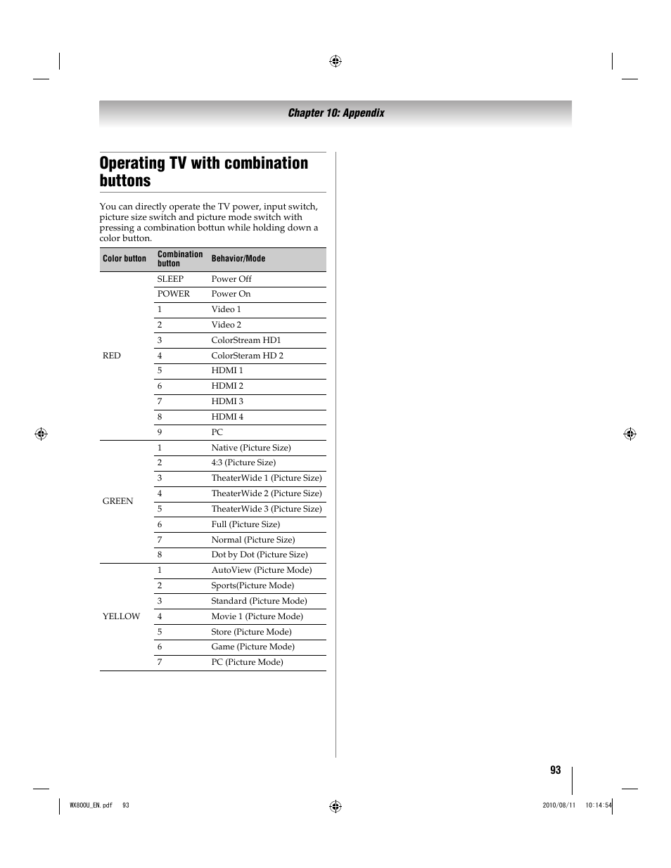 Operating tv with combination buttons | Toshiba WX800U User Manual | Page 93 / 106