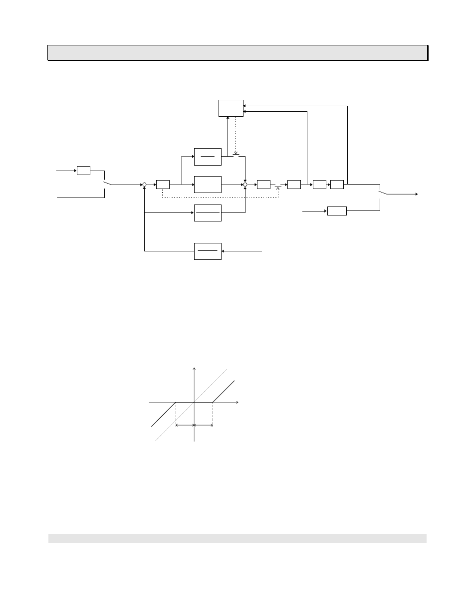 Expanded functions, User’s manual, Control block diagram | Algorithm | Toshiba PROSEC T3H User Manual | Page 49 / 73