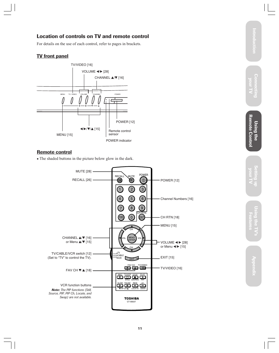 Location of controls on tv and remote control, Remote control, Tv front panel | Toshiba 32A12 User Manual | Page 11 / 36