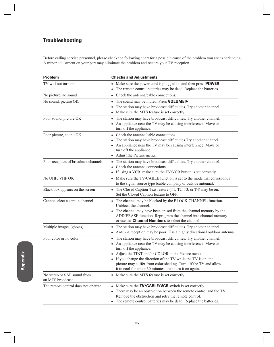 Troubleshooting, Appendix | Toshiba 32A12 User Manual | Page 32 / 36