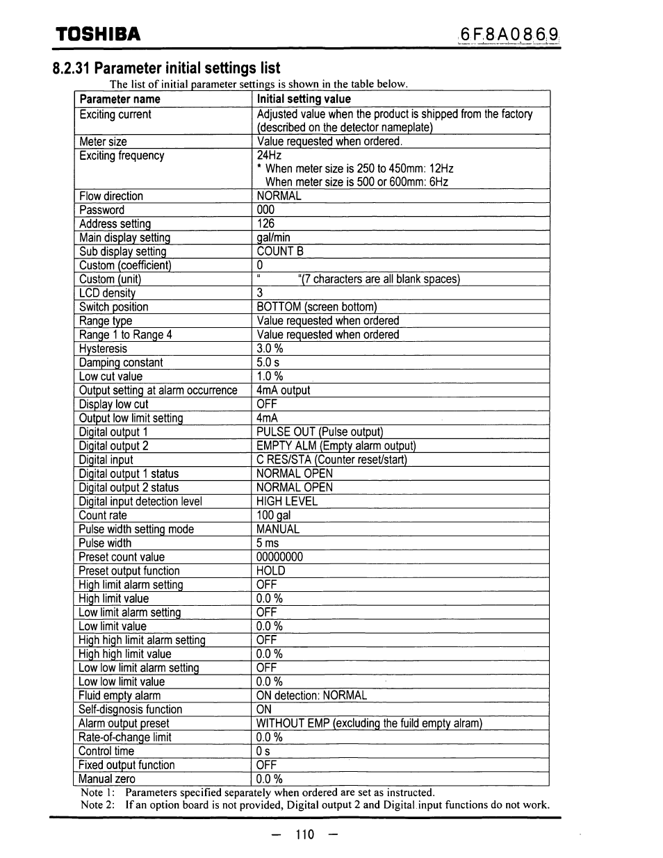 31 parameter initial settings list, Toshiba | Toshiba LF600F User Manual | Page 111 / 162