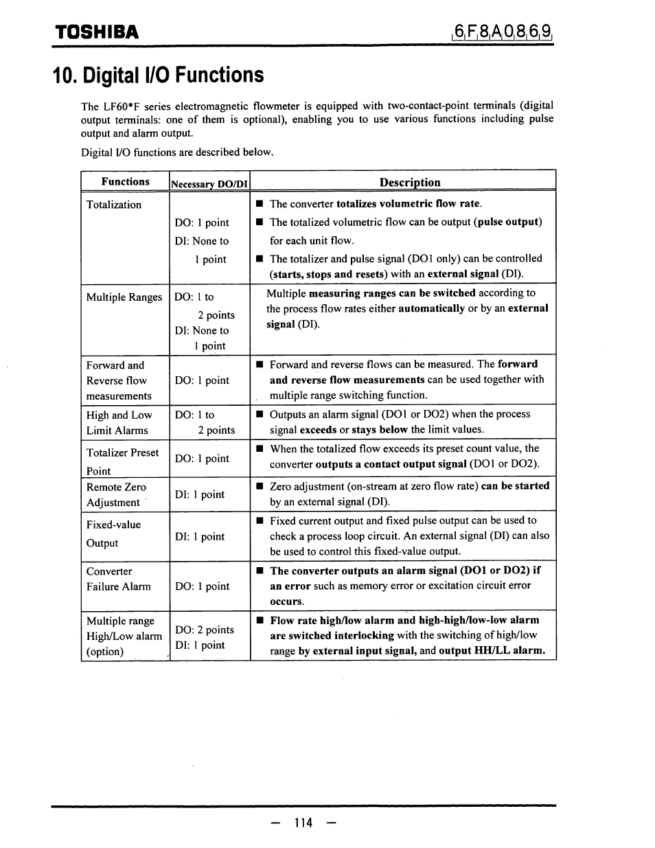 Digital i/o functions, Toshiba | Toshiba LF600F User Manual | Page 115 / 162
