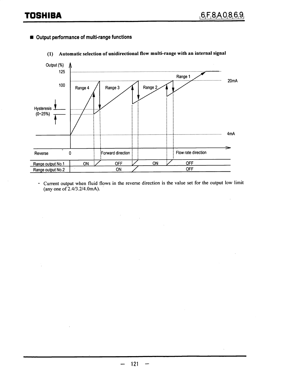 Output performance of multi-range functions, Toshiba | Toshiba LF600F User Manual | Page 122 / 162