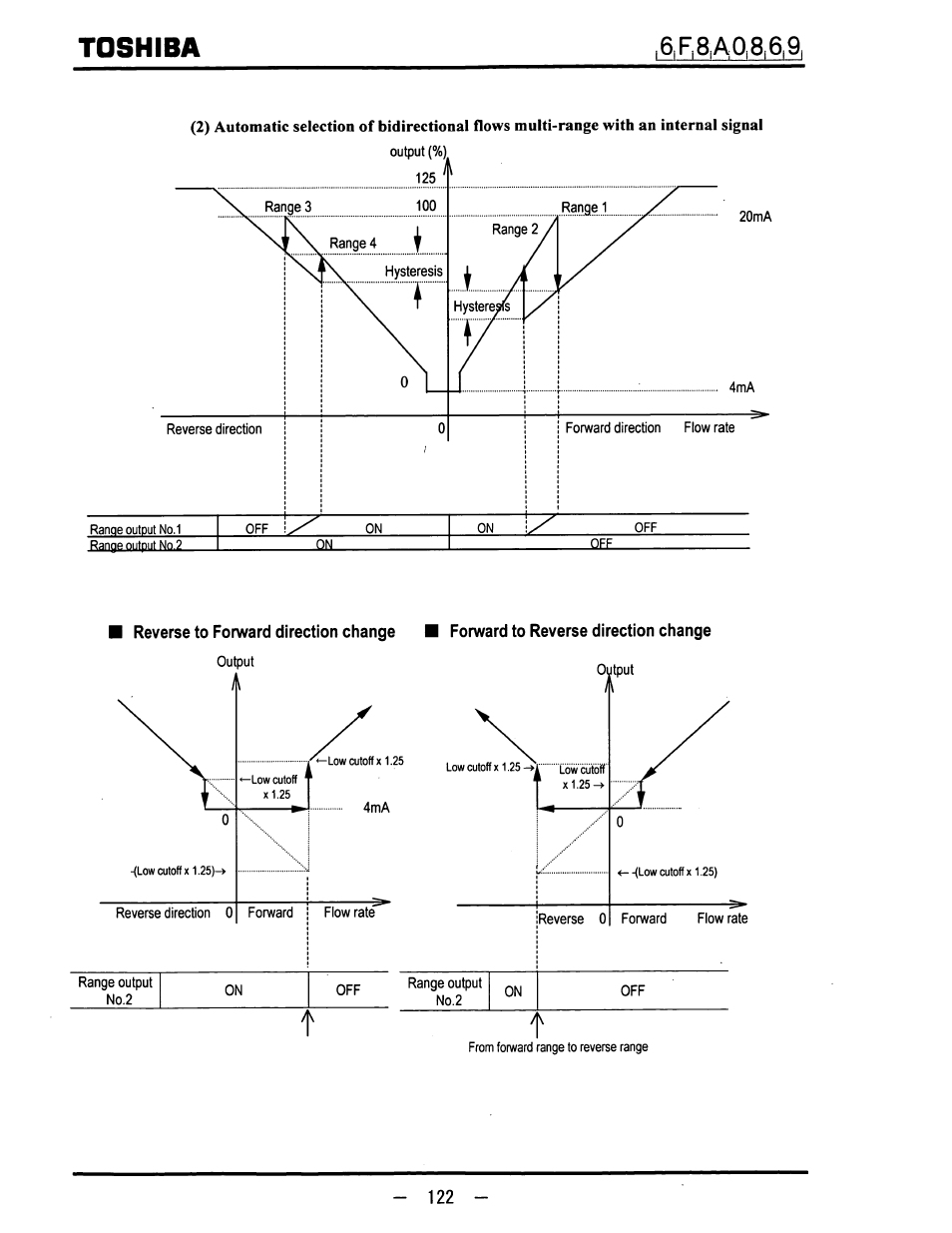 Toshiba | Toshiba LF600F User Manual | Page 123 / 162