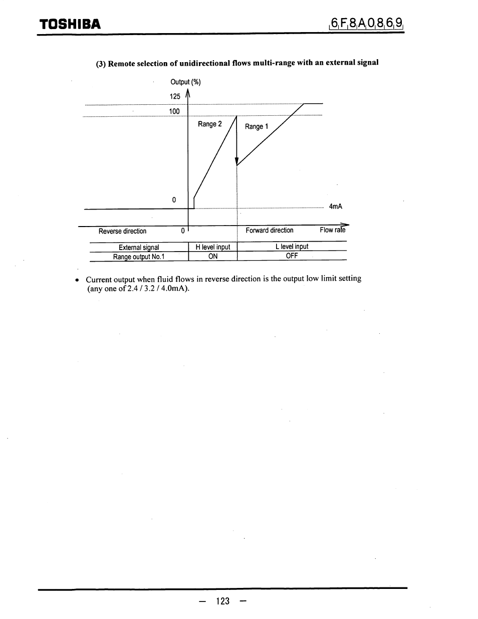 Toshiba | Toshiba LF600F User Manual | Page 124 / 162