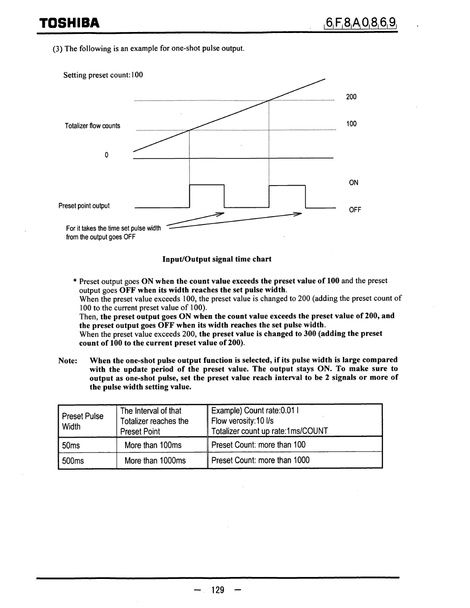 Toshiba | Toshiba LF600F User Manual | Page 130 / 162