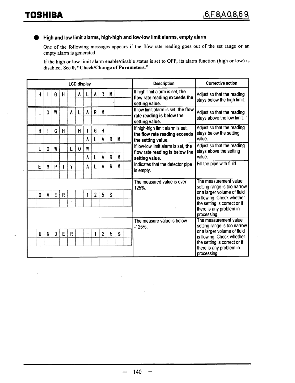 Toshiba | Toshiba LF600F User Manual | Page 141 / 162