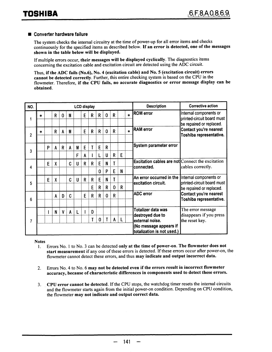 Converter hardware failure, Toshiba | Toshiba LF600F User Manual | Page 142 / 162