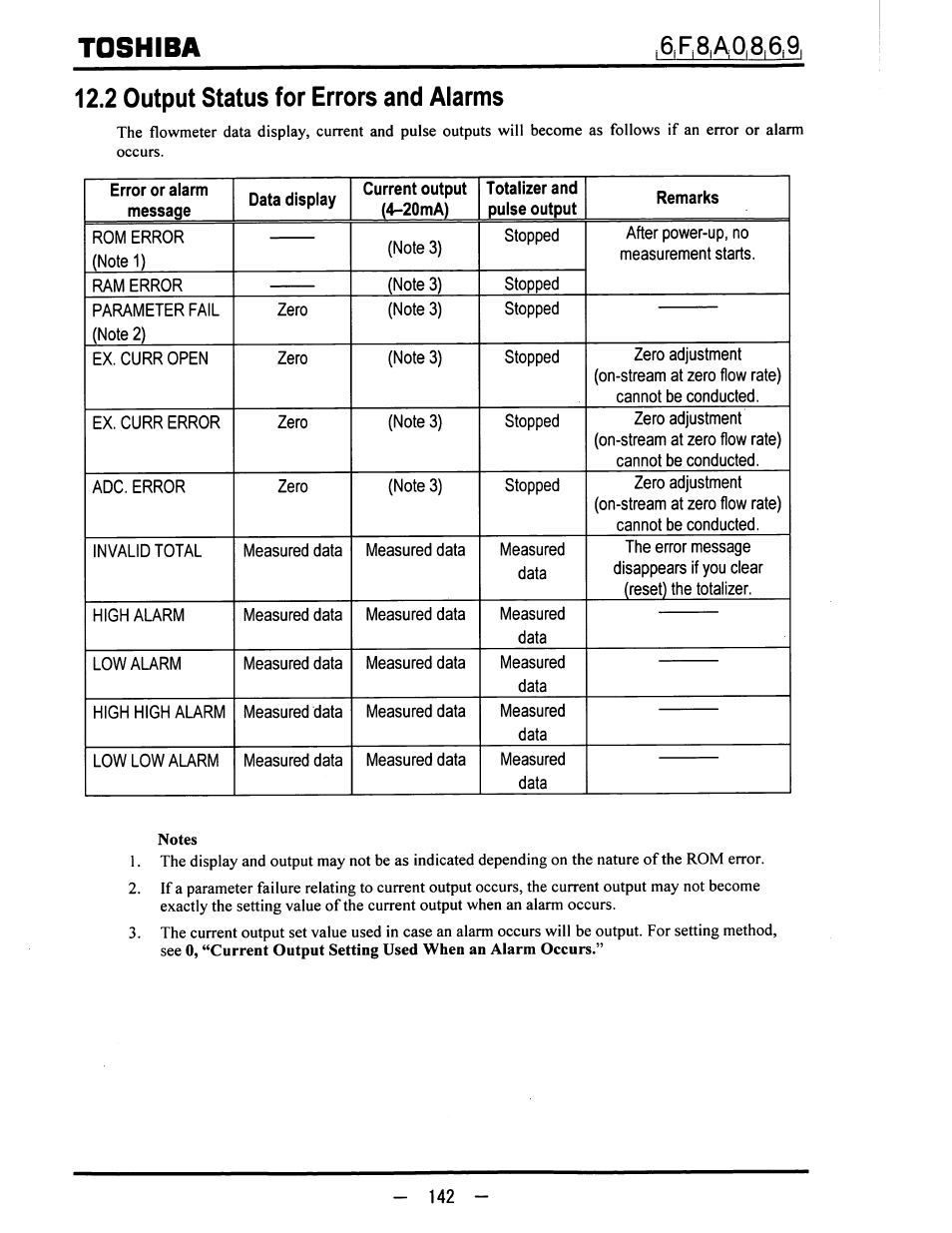 2 output status for errors and alarms, Error or alarm message, Data display | Current output (4^20ma), Totalizer and pulse output, Remarks, Toshiba | Toshiba LF600F User Manual | Page 143 / 162