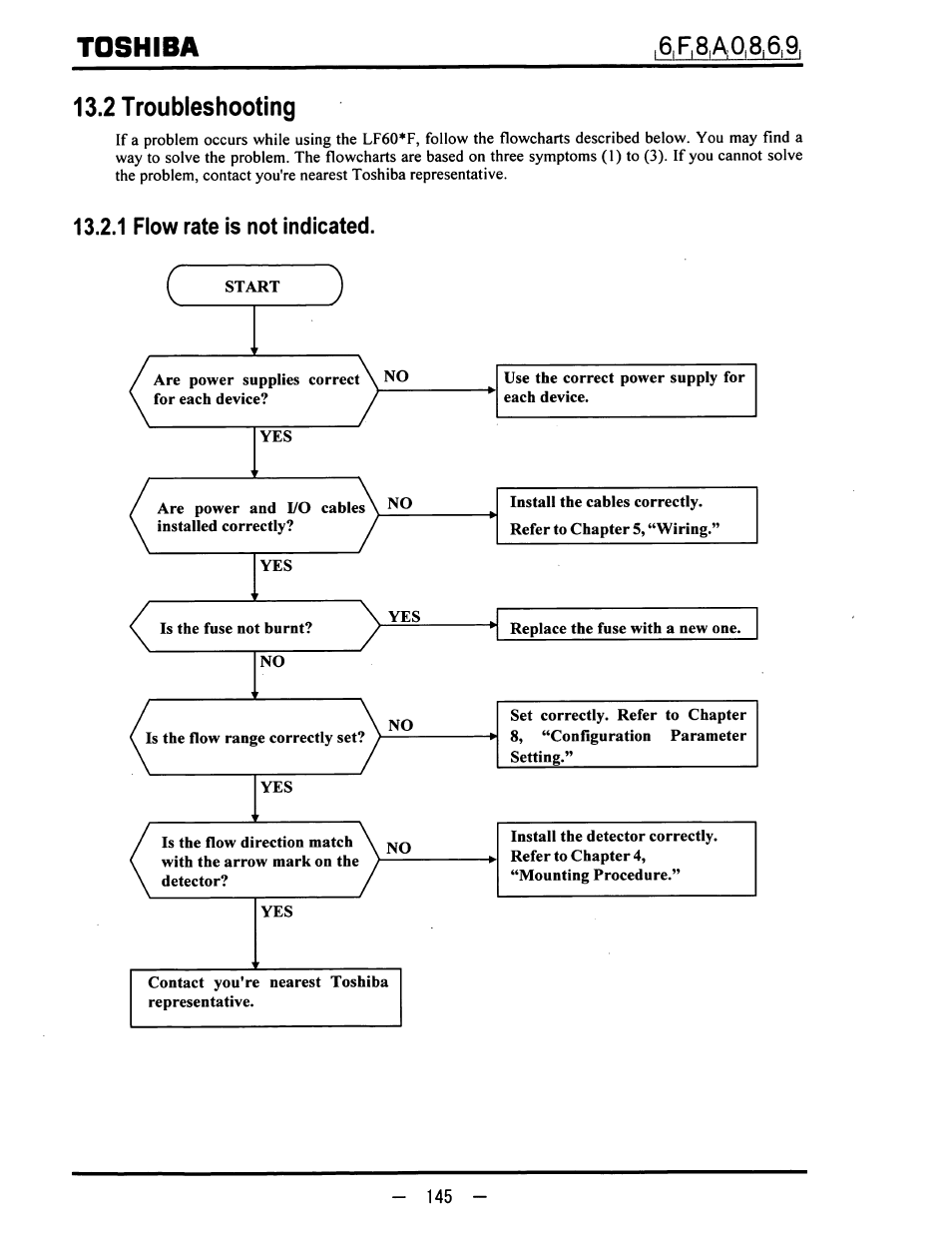 2 troubleshooting, 1 flow rate is not indicated, Toshiba | Toshiba LF600F User Manual | Page 146 / 162