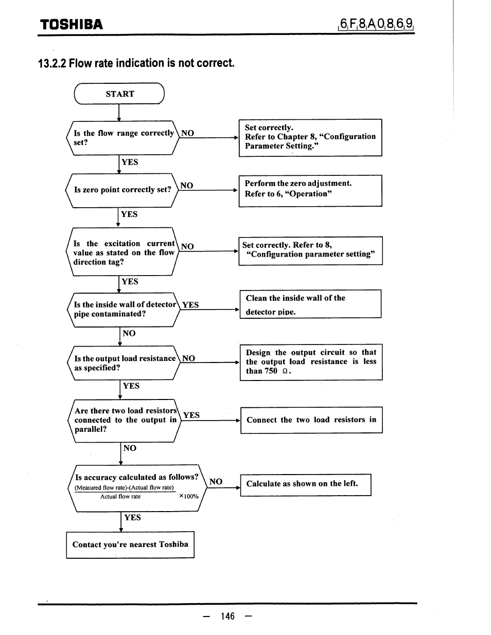 Toshiba, 2 flow rate indication is not correct | Toshiba LF600F User Manual | Page 147 / 162