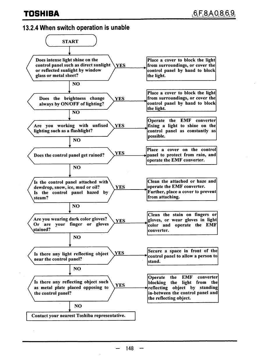 Toshiba, 4 when switch operation is unable | Toshiba LF600F User Manual | Page 149 / 162