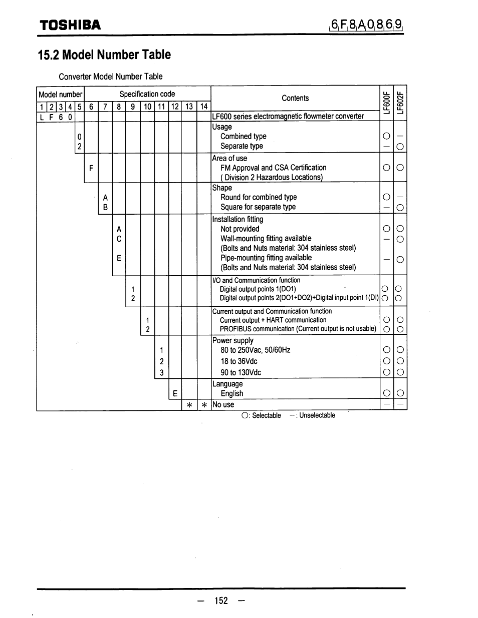 2 model number table, Toshiba, O o o o | O o o | Toshiba LF600F User Manual | Page 153 / 162
